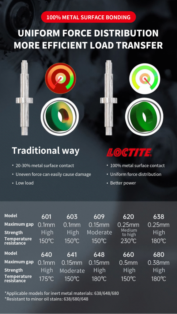 keo chống xoay loctite 638 